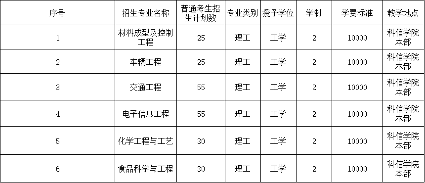 河北工程大学科信学院专升本招生计划及专业.png