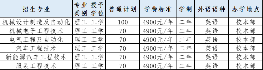 河北专接本招生计划