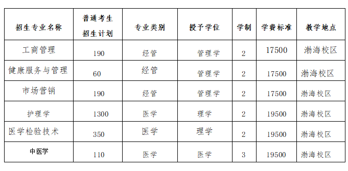 北京中医药大学东方学院专升本招生计划