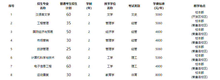 河北科技师范学院专接本招生专业