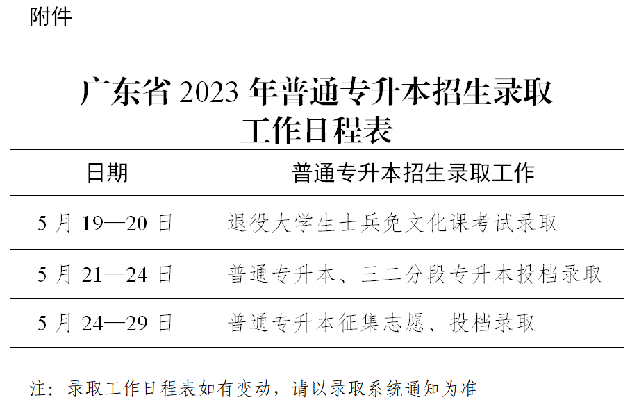 广东专升本录取安排