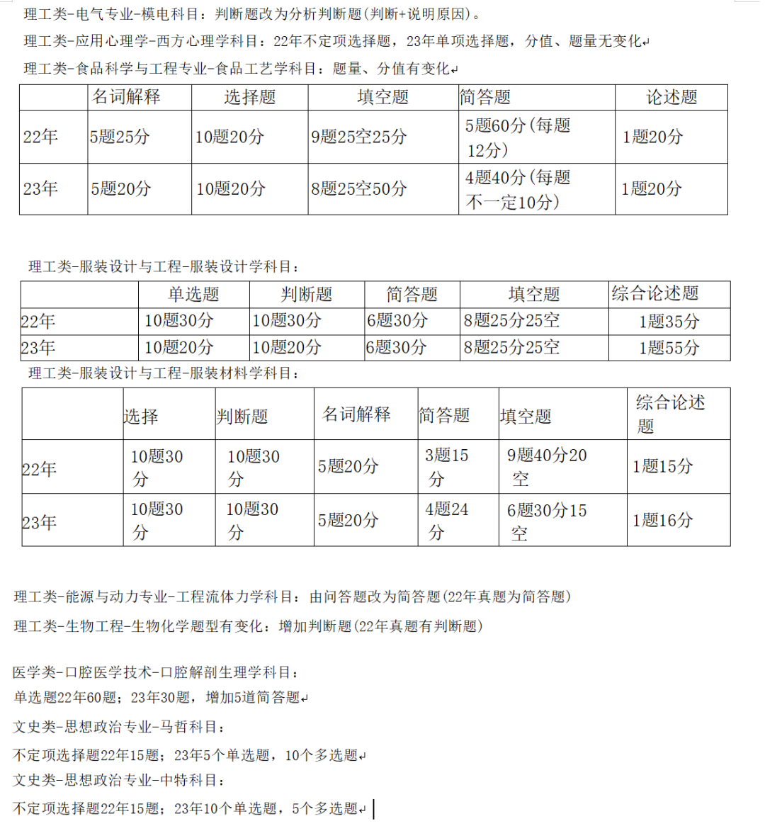 河北专接本考试大纲